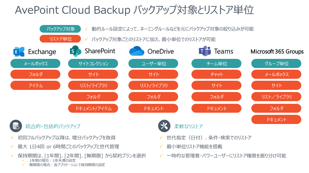 【2023年版】ランサムウェア被害の国内事例（図解）と対策 – TD SYNNEX BLOG