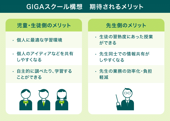 GIGAスクール構想で期待されるメリット