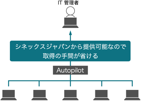 シネックスジャパンから提供可能なので取得の手間が省ける