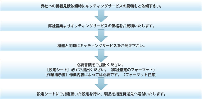 キッティングサービス流れ