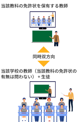 遠隔授業イラスト