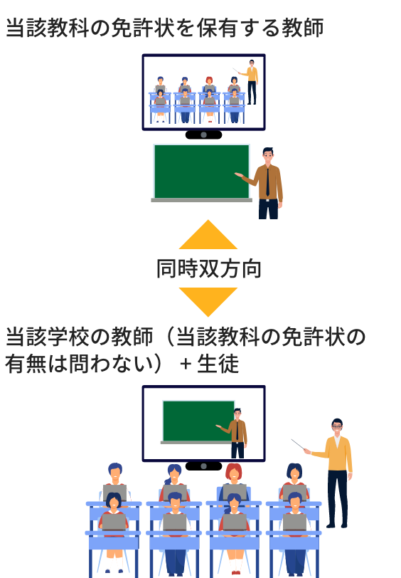 遠隔授業イラスト