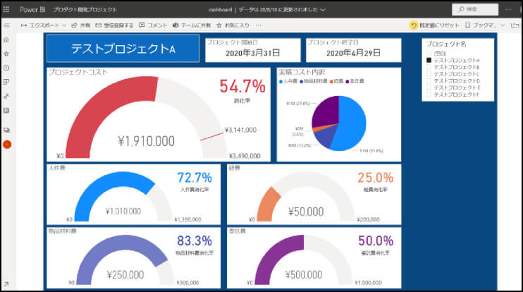 プロジェクト管理