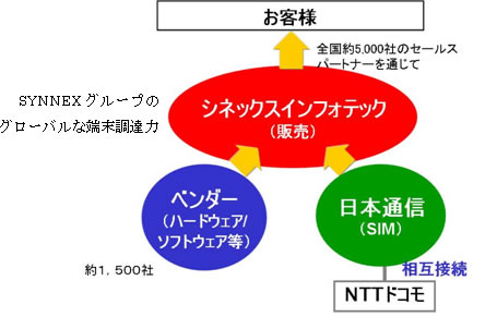 イメージ図