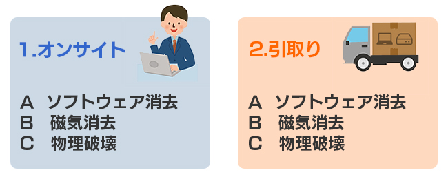 スクリーニングサービスイメージ