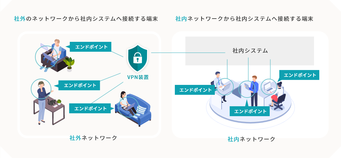 エンドポイントセキュリティにあたるもの