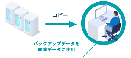 バックアップの必要性4 イメージ画像