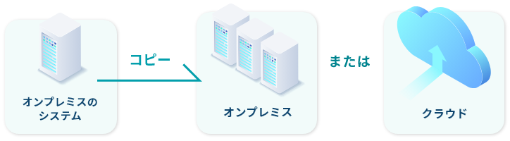 オンプレミス環境のバックアップ イメージ画像