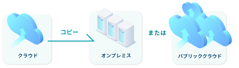 クラウド環境のバックアップ イメージ画像