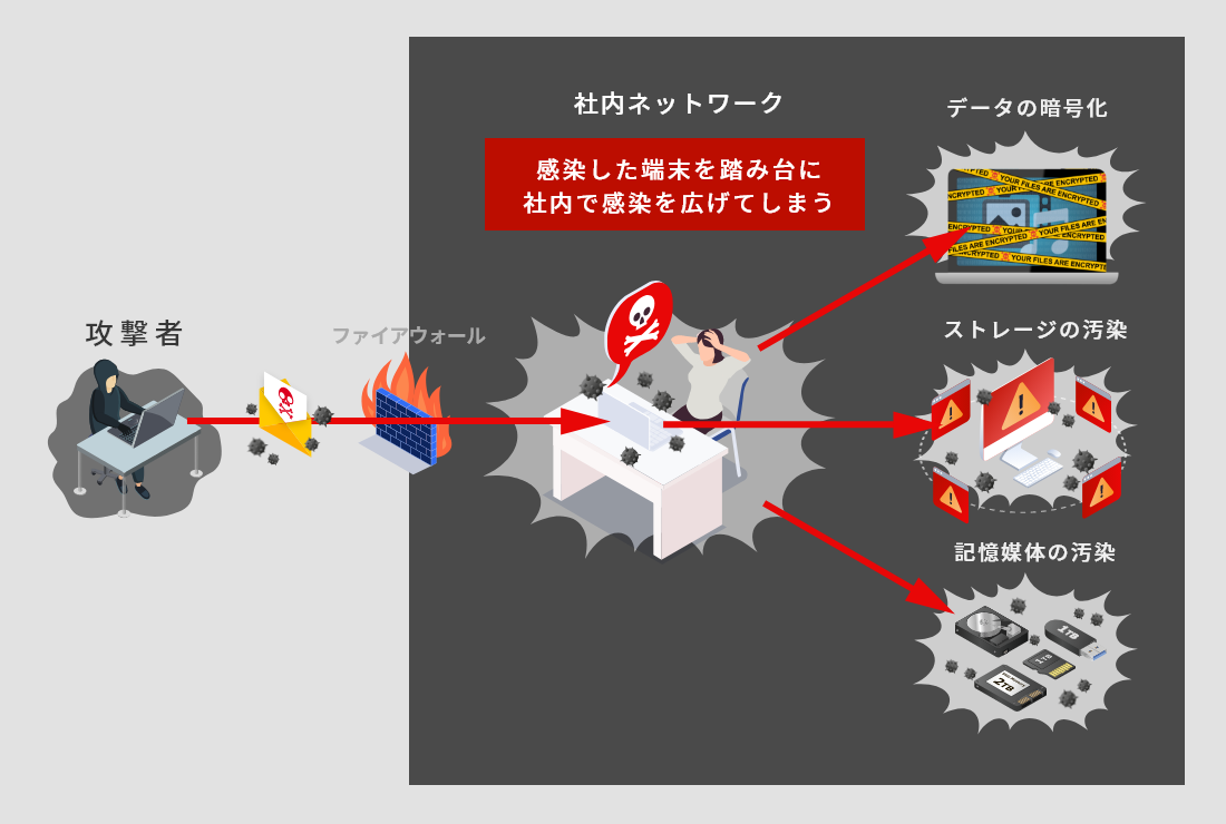 ランサムウェア対策イメージ画像