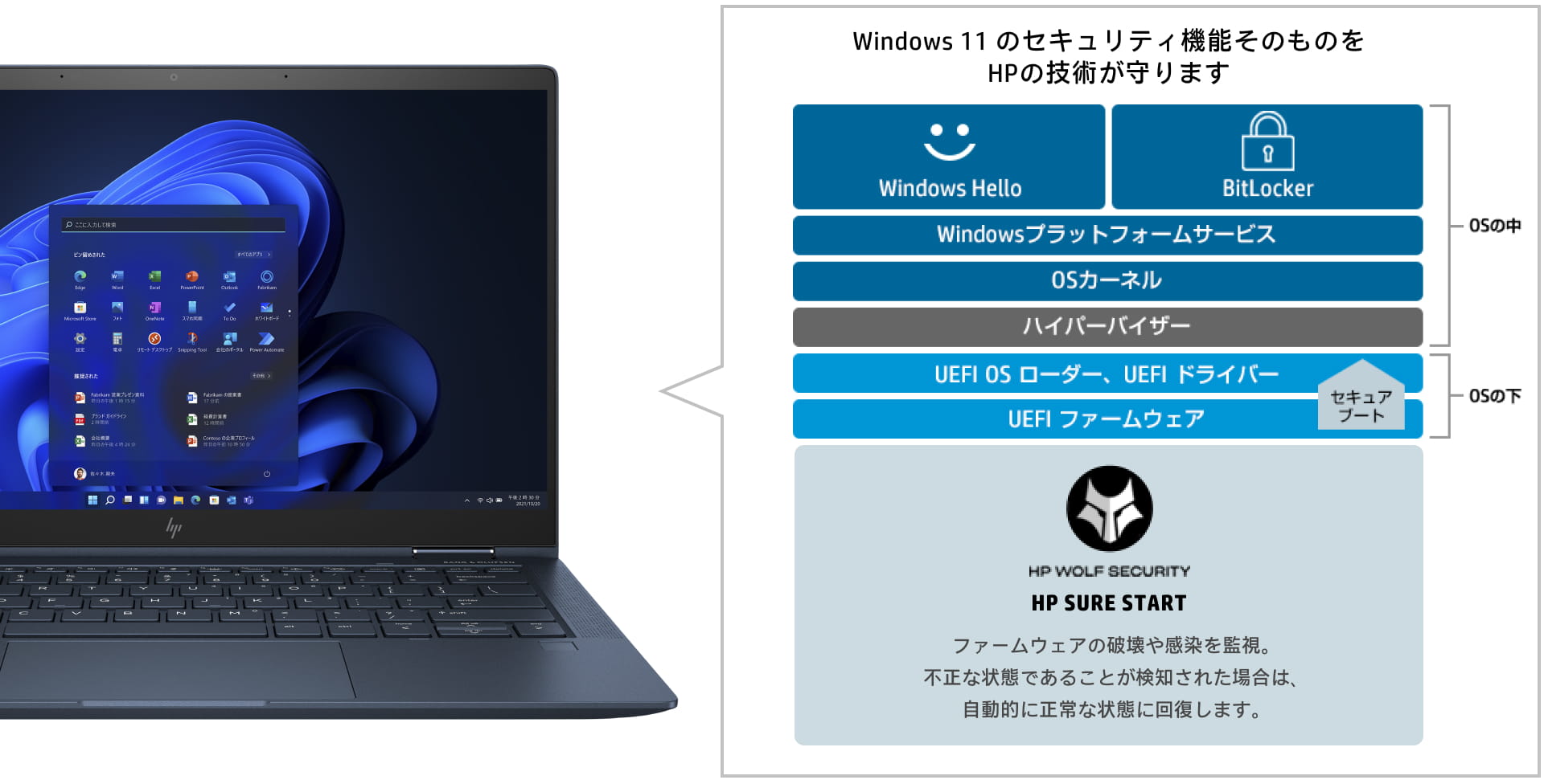 Windows 11 のセキュリティ機能そのものをHPの技術が守ります