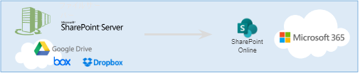 SharePoint オブジェクトとファイルの移行 イメージ画像