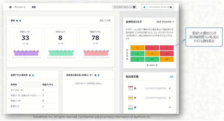 Insights for Microsoft 365参考画像