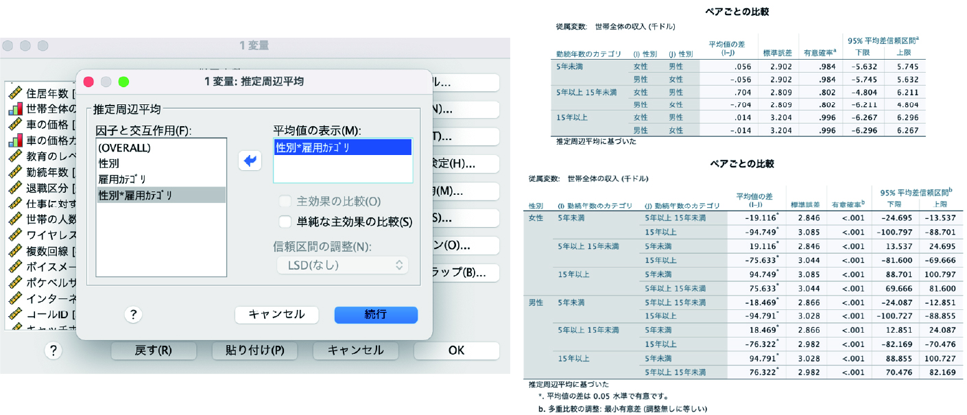 分析>一般線形モデル>1変量