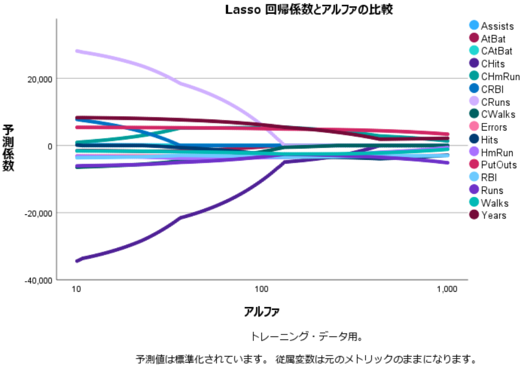 Lasso回帰