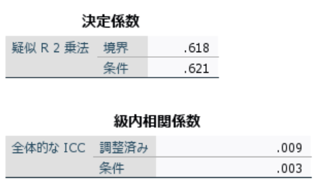 疑似R2乗指標