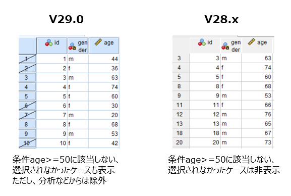 選択されていないケースを非表示にする機能の削除