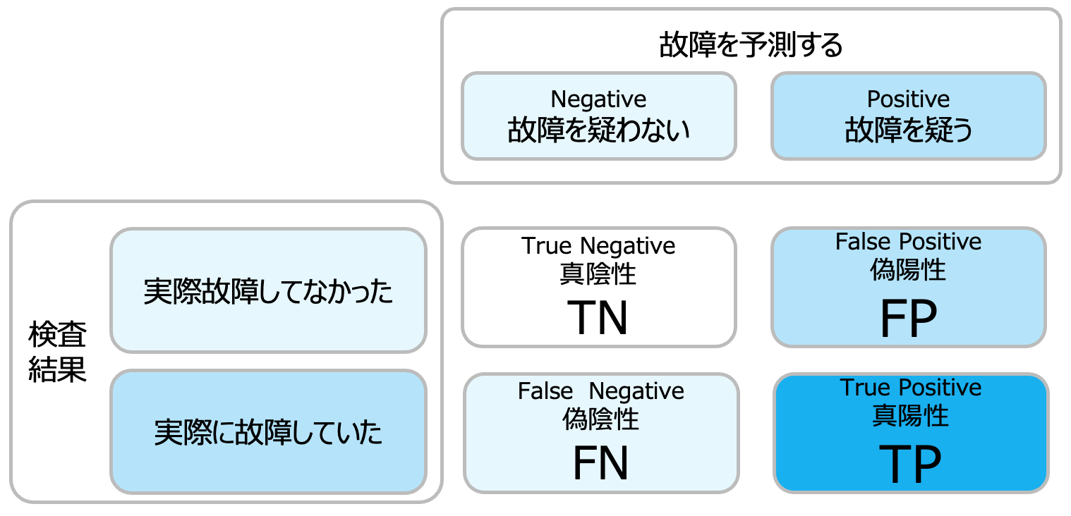 Youden の ROC曲線の座標