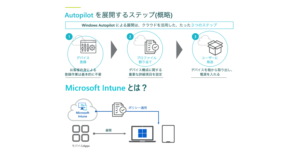 デバイスの導入提案からWindows AutoPilot による展開支援まで幅広くサポート