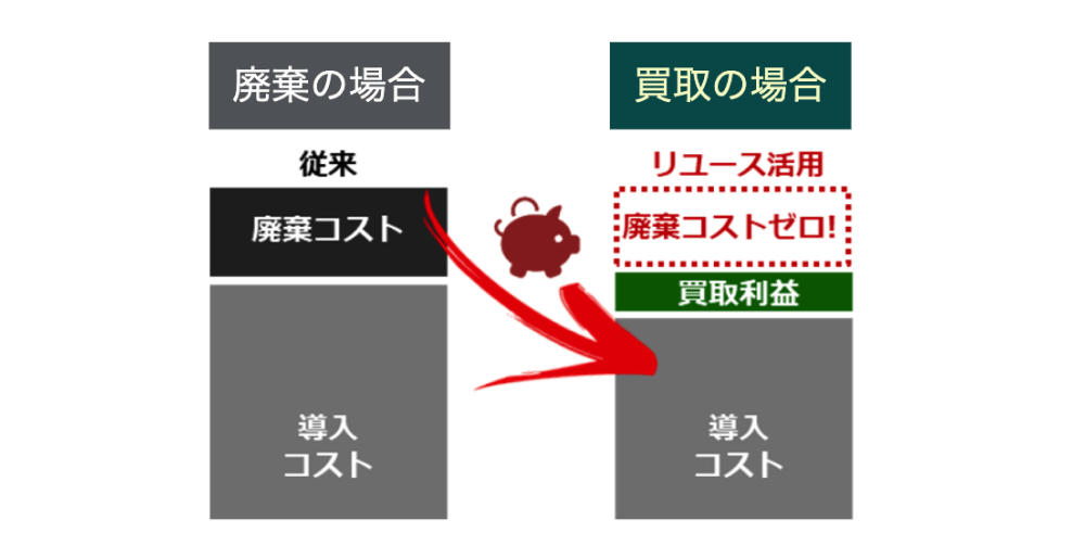 導入した PC や Windows 11の動作検証作業など各種ご相談も承っています