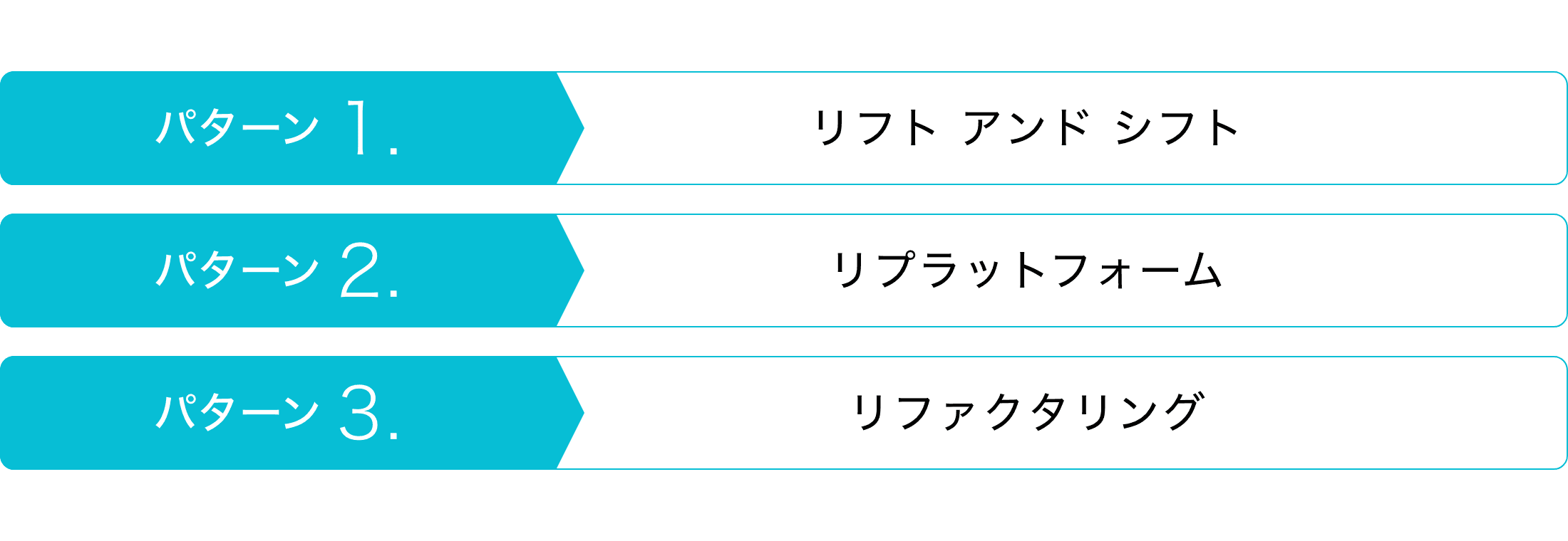 【パターン1】リフト アンド シフト 【パターン2】リプラットフォーム 【パターン3】リファクタリング