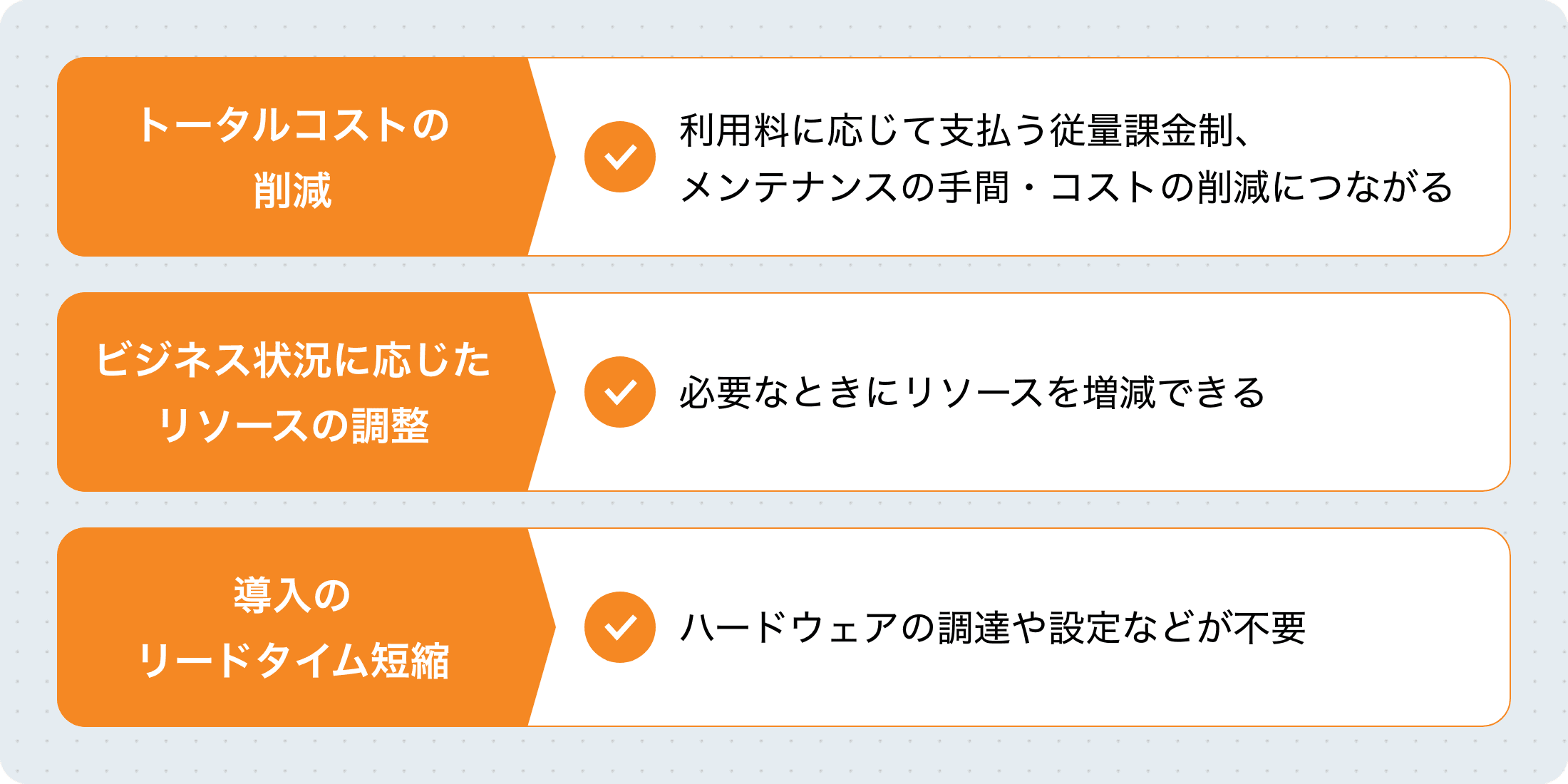 【トータルコストの削減】利用料に応じて支払う従量課金制、メンテナンスの手間・コストの削減につながる 【ビジネス状況に応じたリソースの調整】必要なときにリソースを増減できる 【導入のリードタイム短縮】ハードウェアの調達や設定などが不要