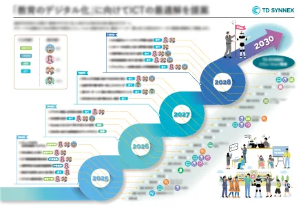 2025年版へロードマップ-画像③チラ見せ