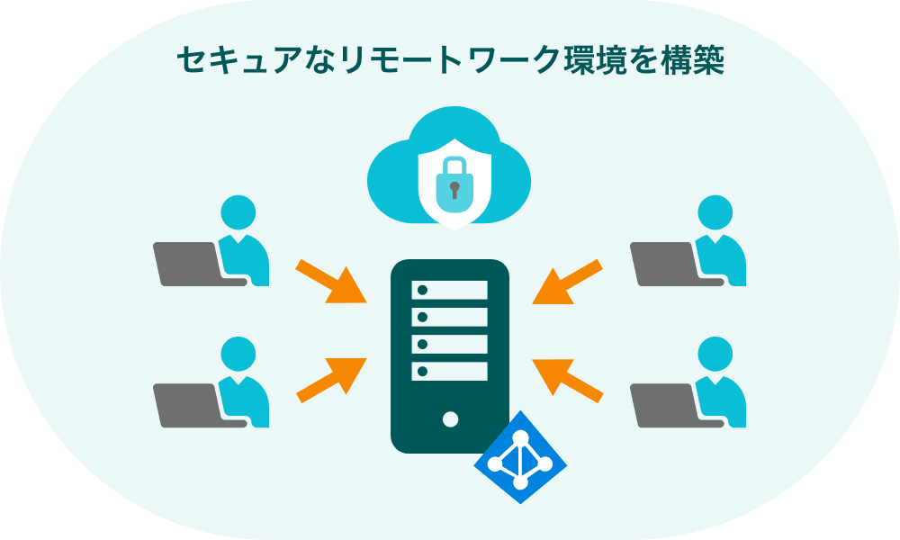 セキュアなリモートワーク環境を構築