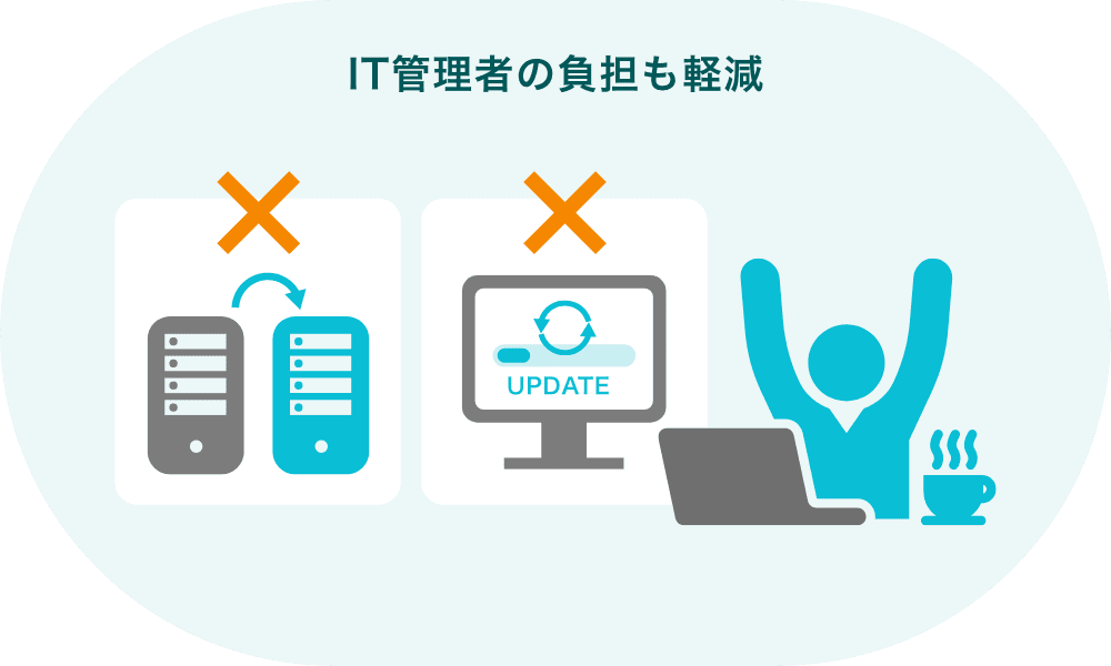 IT管理者の負担も軽減
