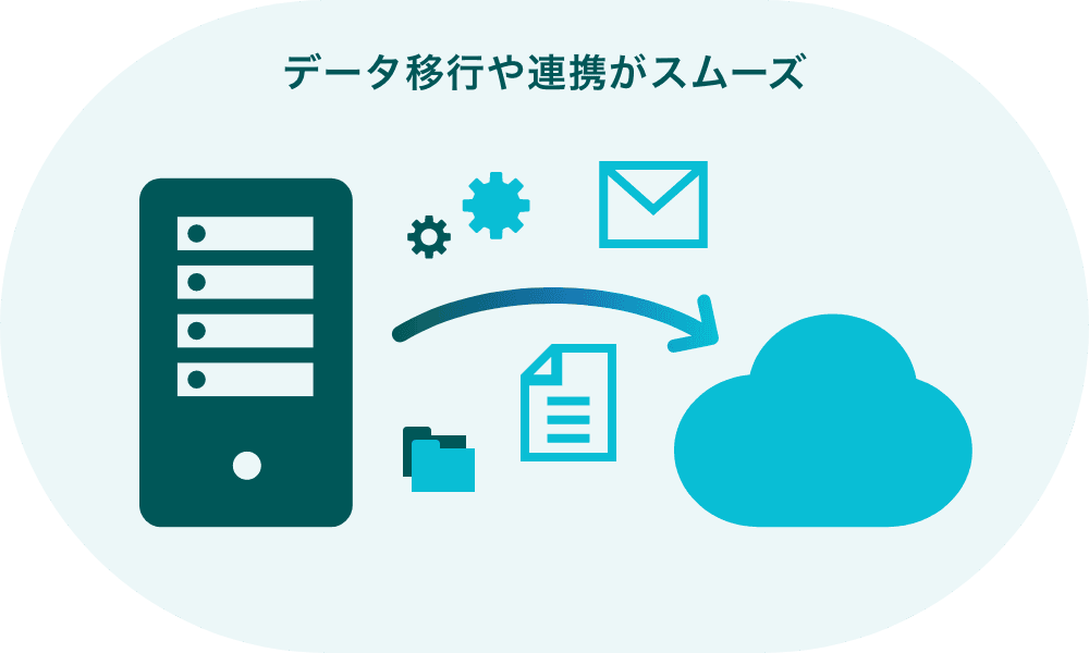 データ移行や連携がスムーズ