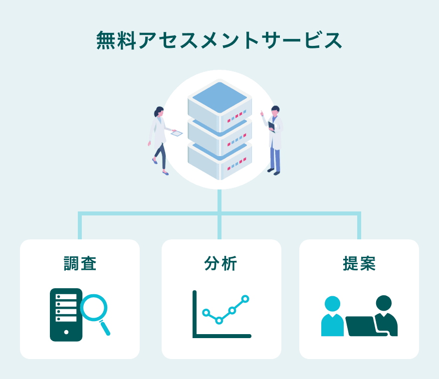 無料アセスメントサービス