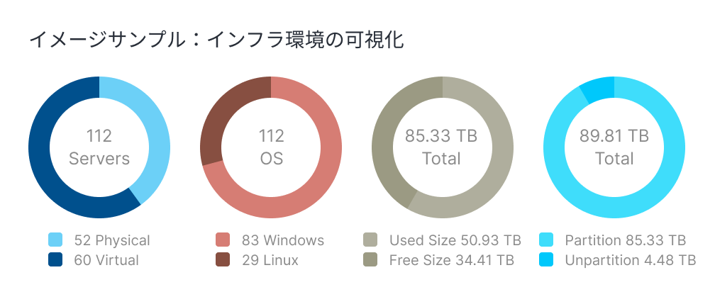 インフラ環境の可視化