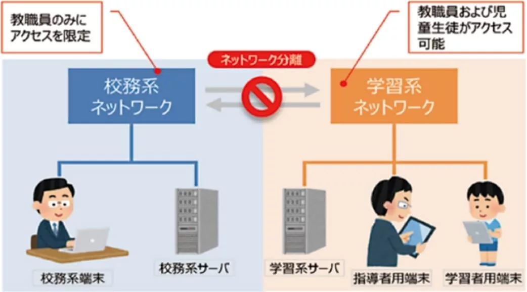 端末の使い分けが必要