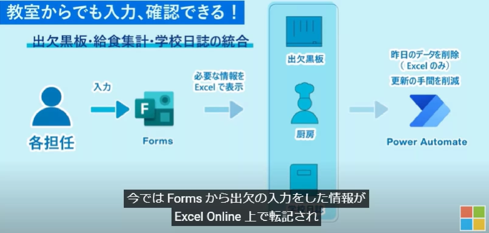 Microsoft Forms と Power Automate で自動化!