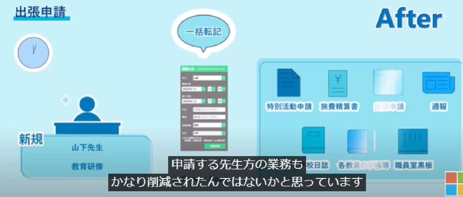 PowerPlatform で申請業務をデジタル化