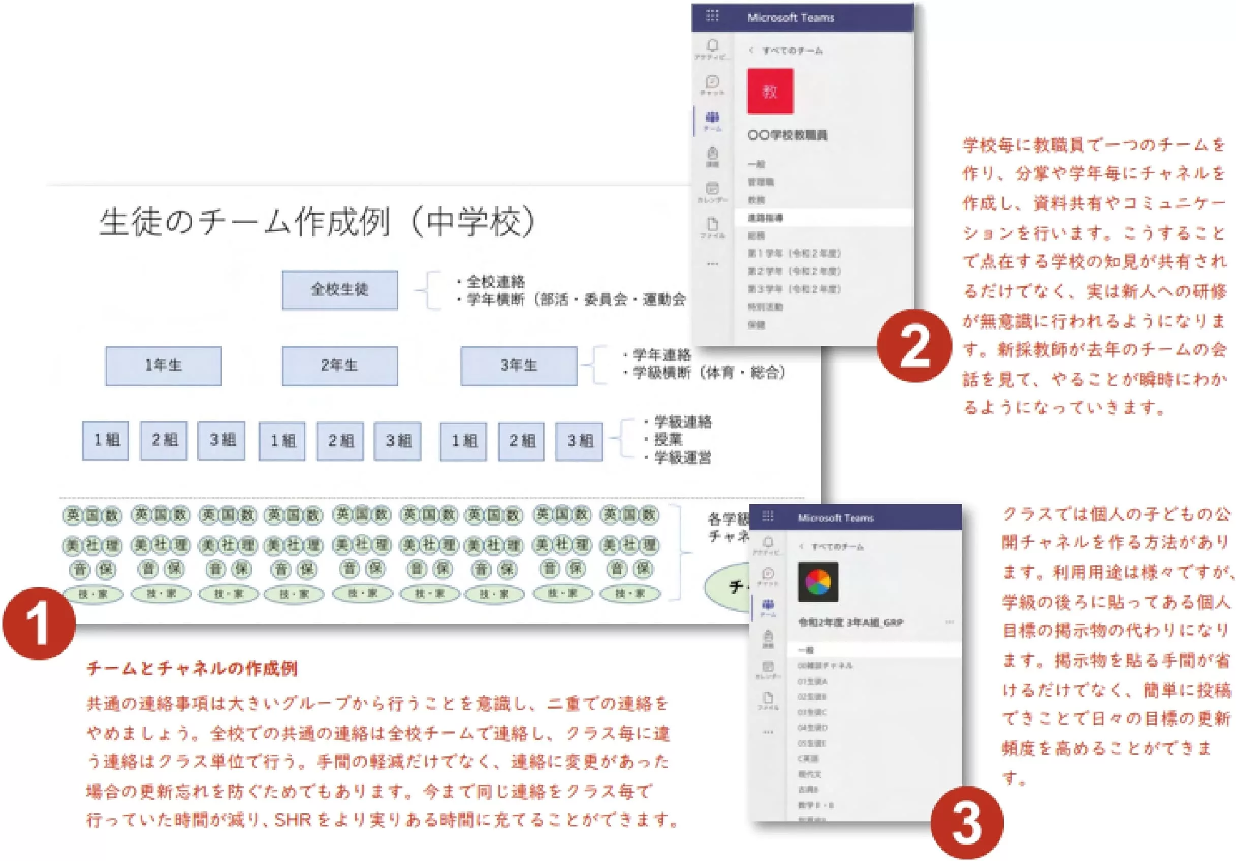 教師同士のTeamsを作成