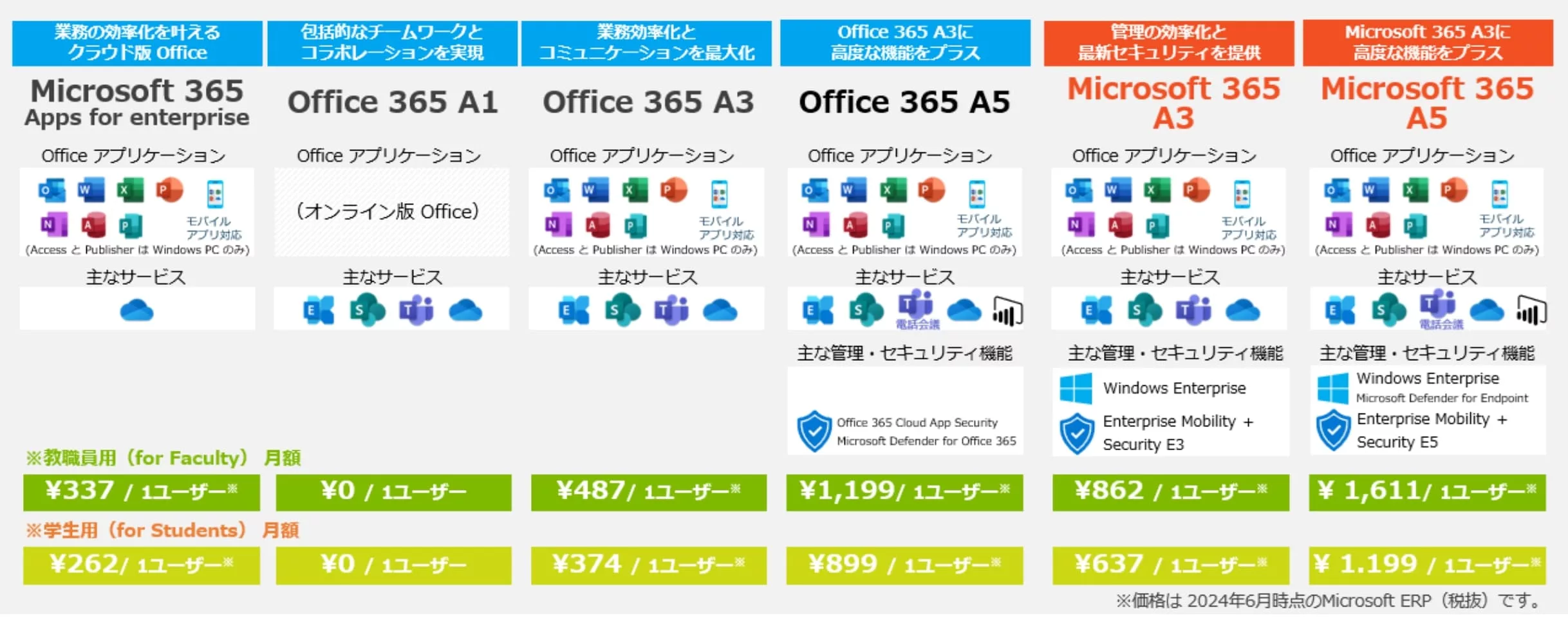 おすすめ Microsoft ライセンス