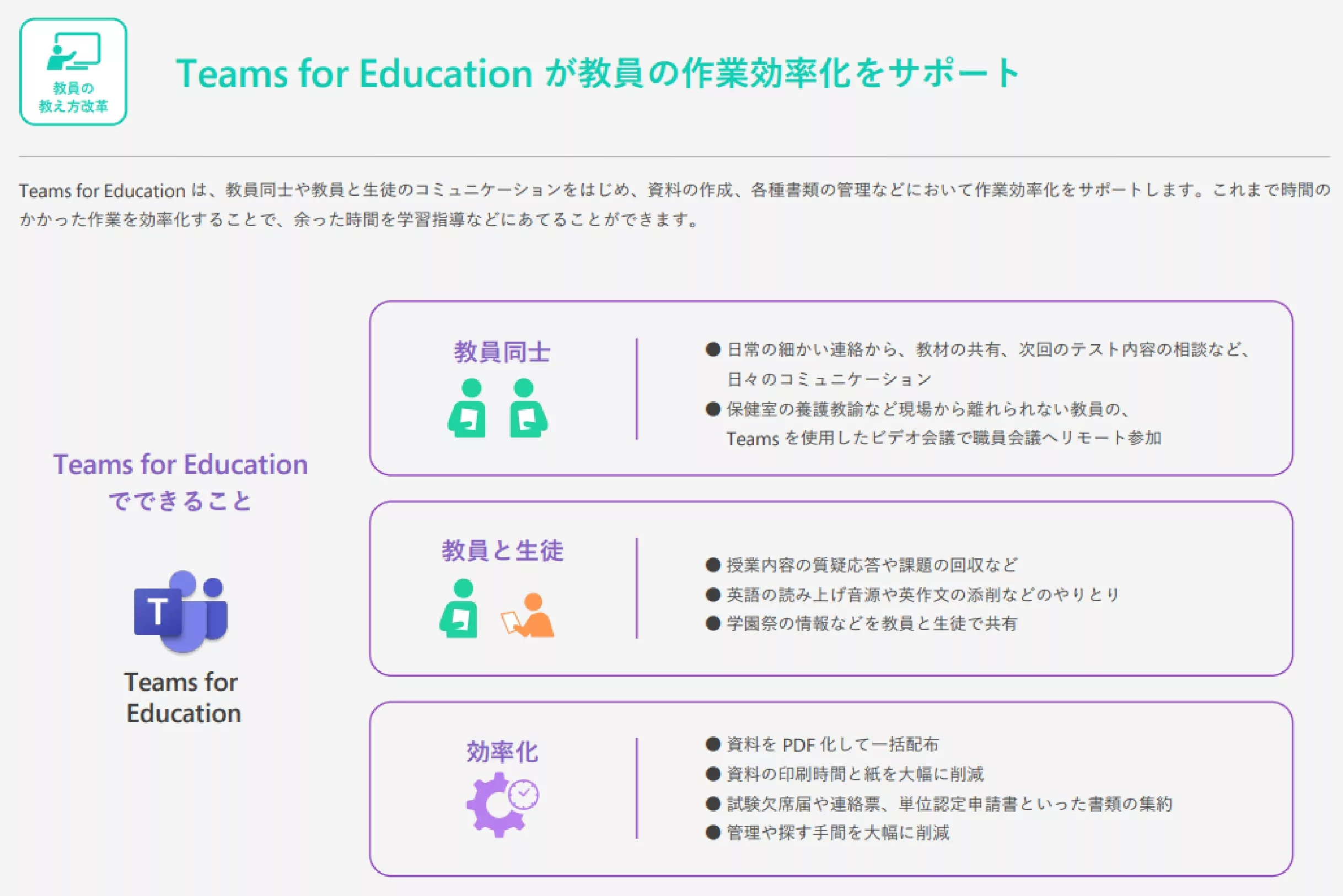 Teams for Educationが教員の作業効率化をサポート