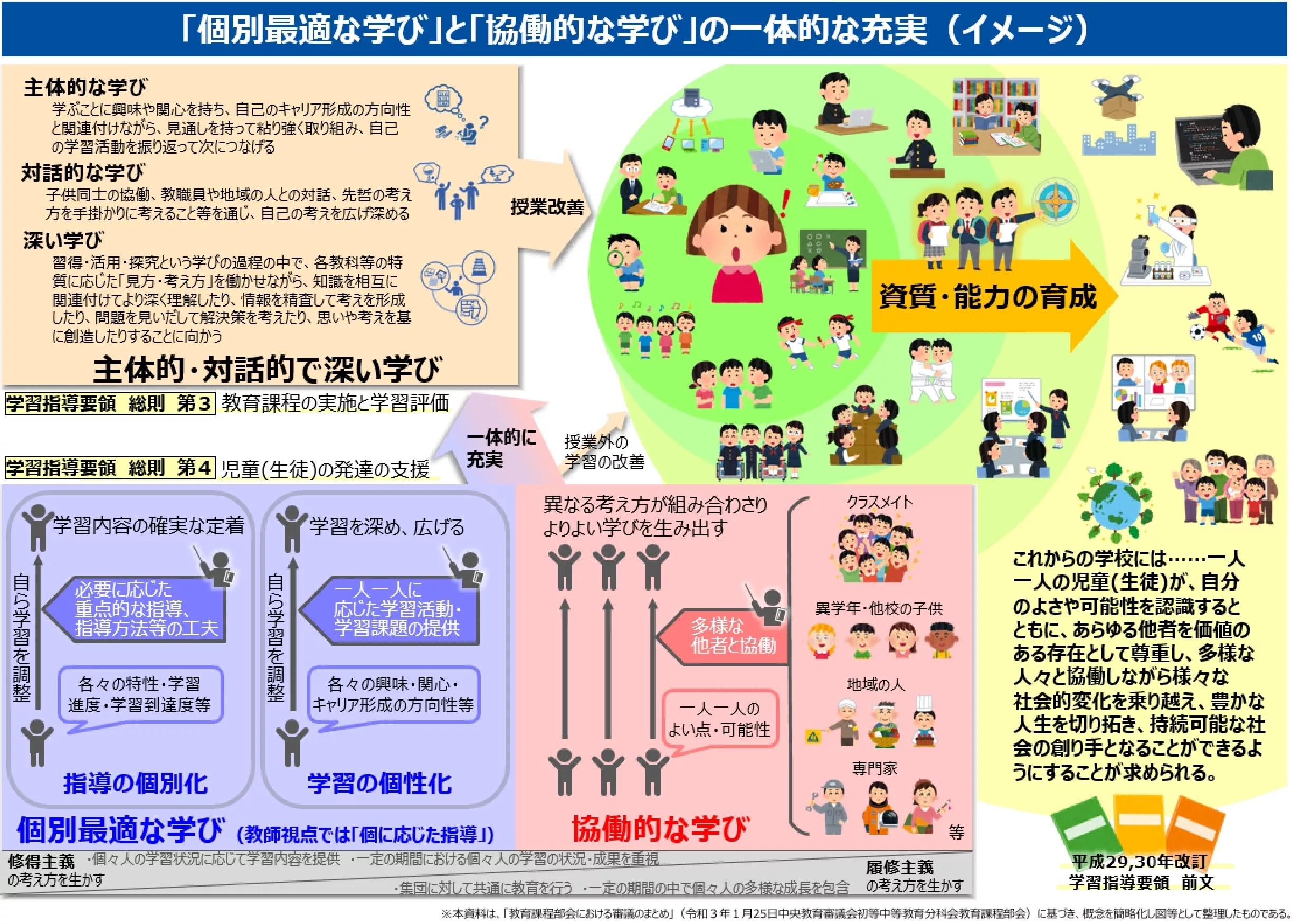 イメージ図_学習過程を探究の過程にすること