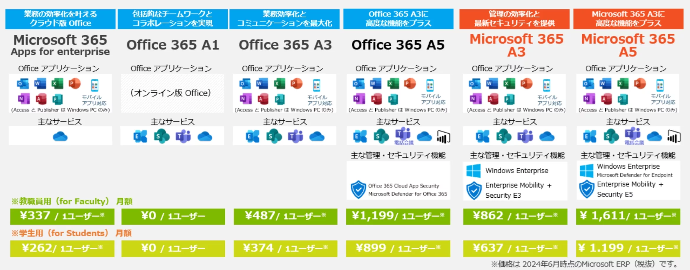 ユーザーサブスクリプショライセンス