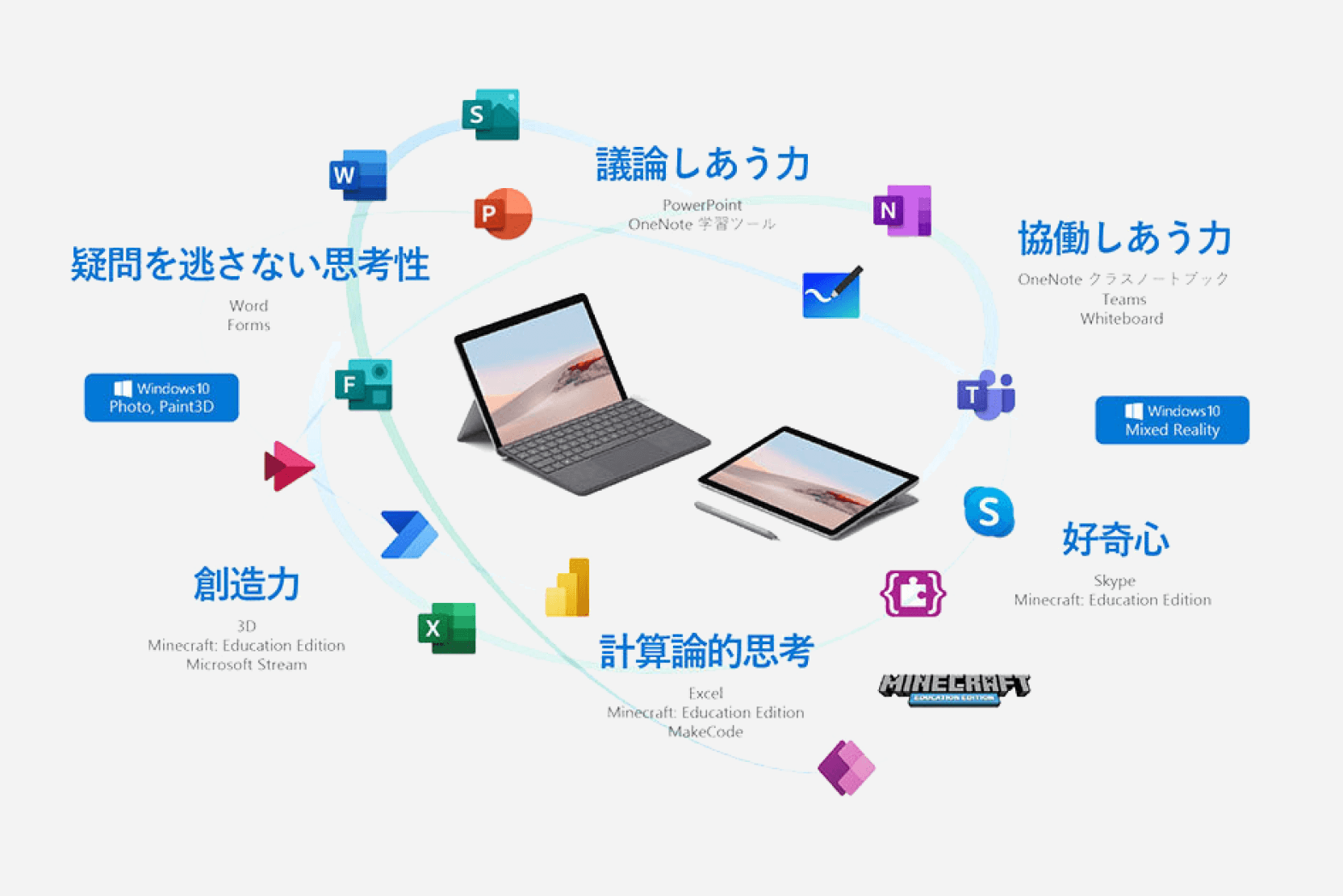 「対話的で深い学び」の実現へ