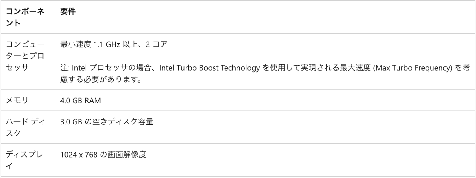 Windows PC での Teams のハードウェア要件