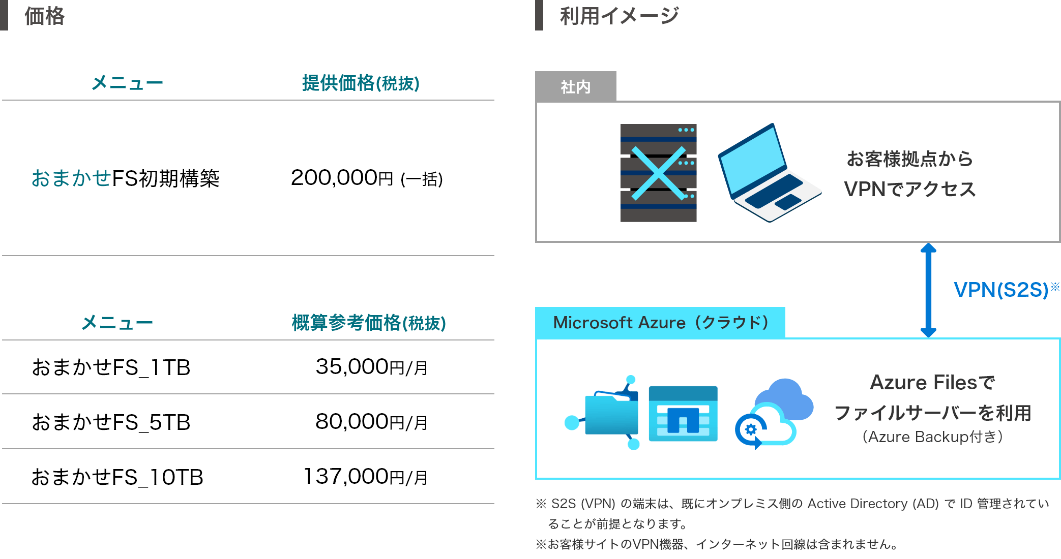 価格と利用イメージ