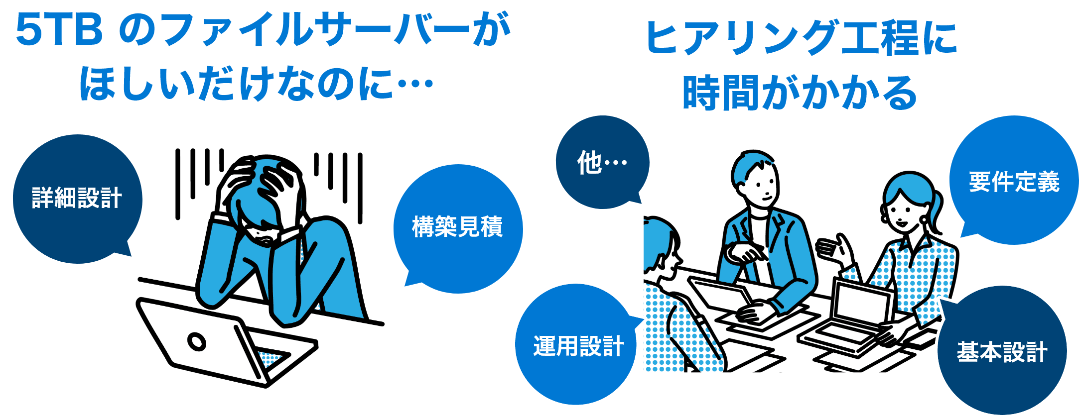  5TB のファイルサーバーがほしいだけなのに…ヒアリング工程に時間がかかる