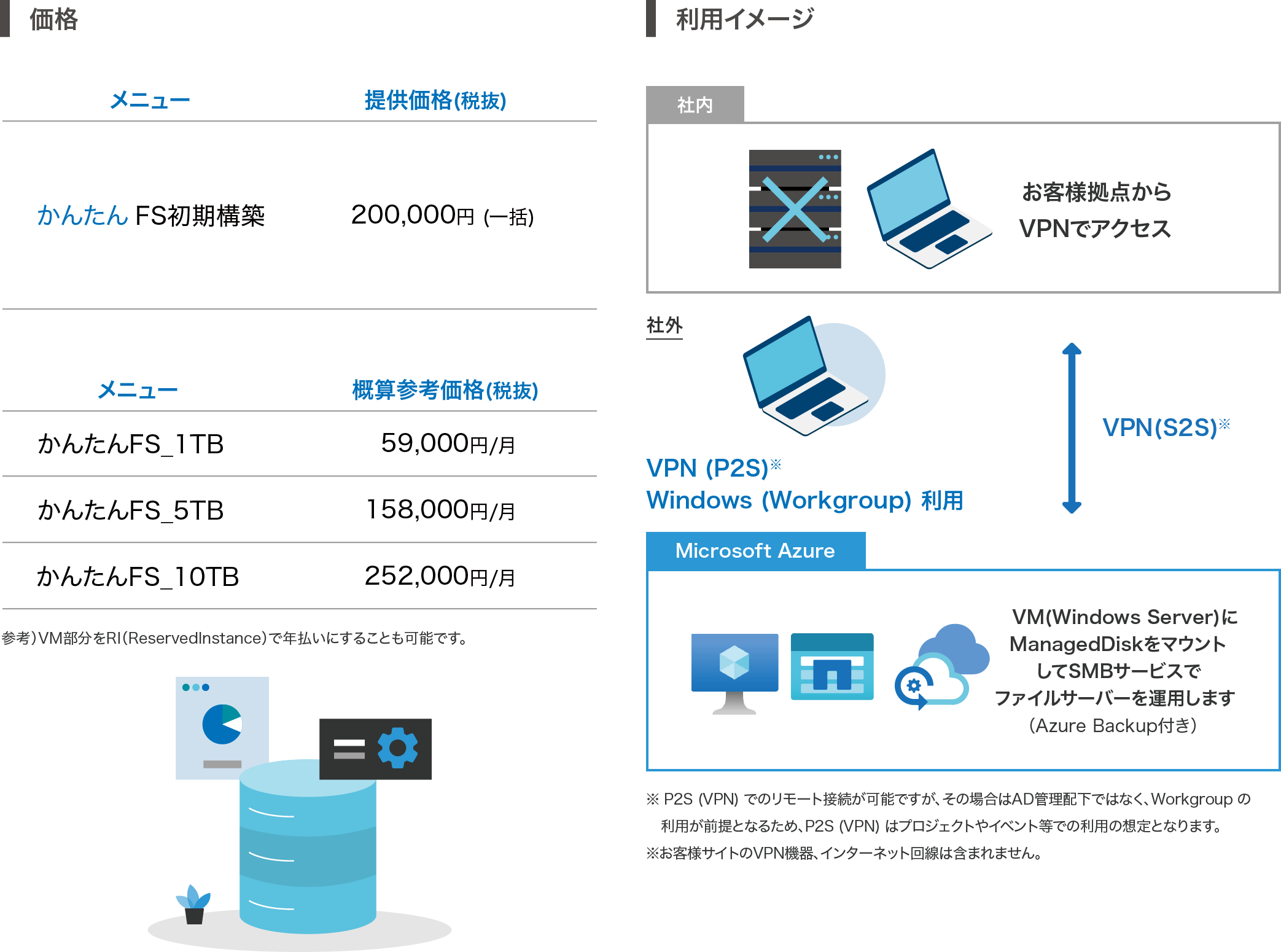 価格と利用イメージ