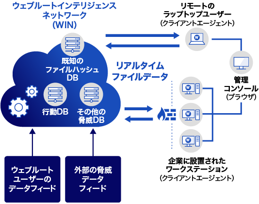 図