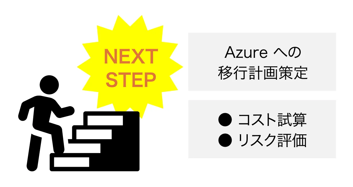 ステップアップする人物とAzure移行計画の図