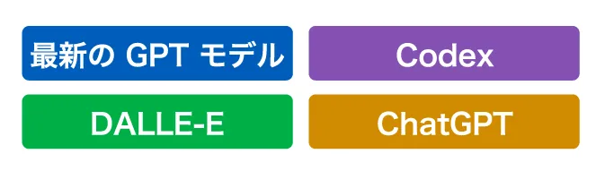 AI の活用
