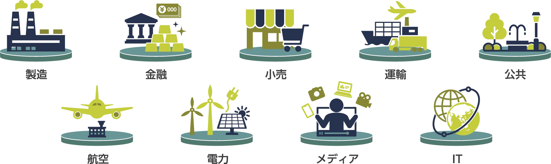 製造、金融、小売、運輸、公共、航空、電力、メディア、IT の各業種アイコン一覧