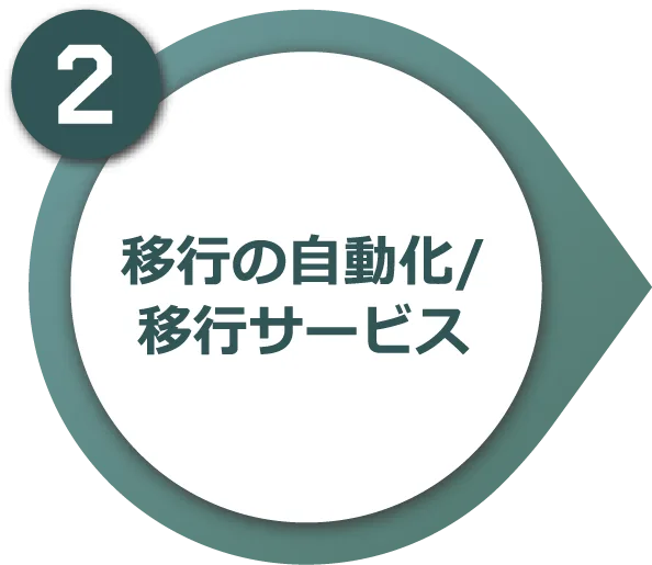 移行の自動化/移行サービス